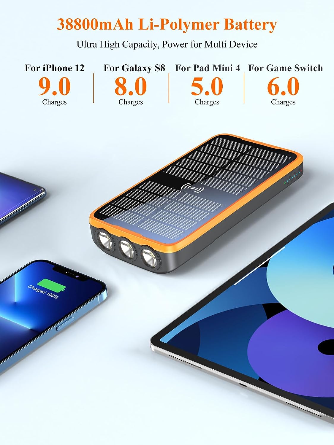 RETMSR Portable Charger Review Emergency Solar Chargers